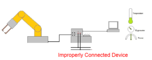 Improperly connected Device